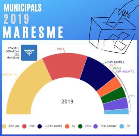 configuració del consell comarcal 2019