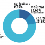 Agricultura