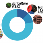economiamarsem