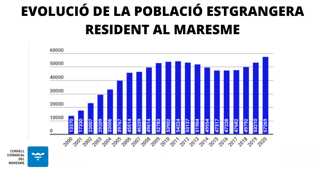 població estrangera