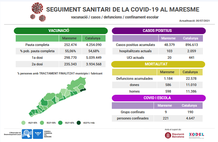 covid-maresme