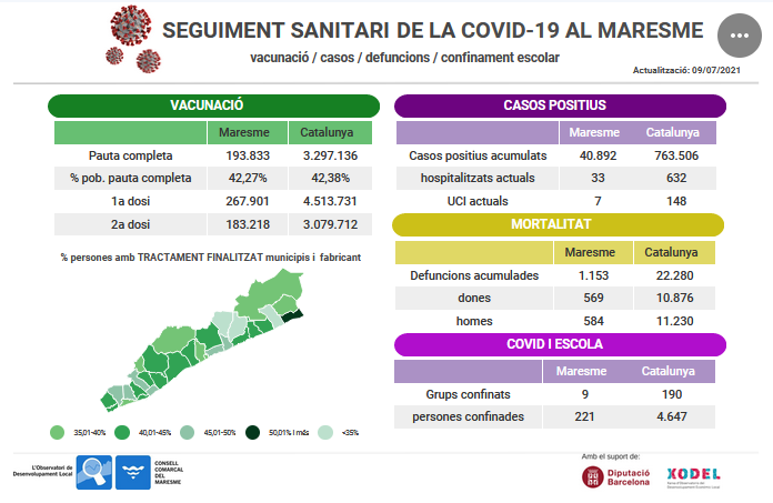 covid-maresme