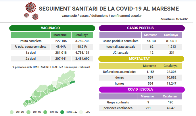 dades-covid