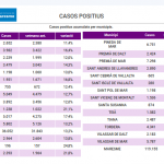 covid28gener