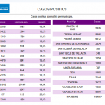 positiuscovid
