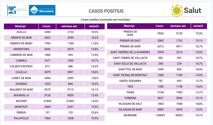 positiuscovid